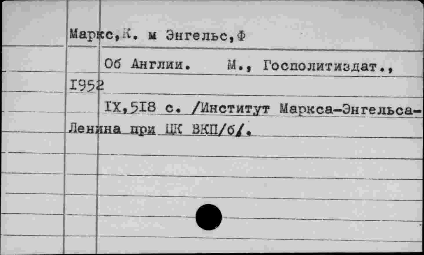 ﻿	Мар«	сс,К. м Энгельс, Ф
		Об Англии.	М,, Госполитиздат.,
	Х95:	!
—	Лен:	IX,518 с. /Институт Маркса-Энгельса-1на при ЦК ВКП/б/,
		
		
		
		
—	—	